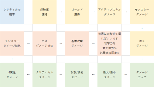 画像に alt 属性が指定されていません。ファイル名: shosin_stats-512x289.png